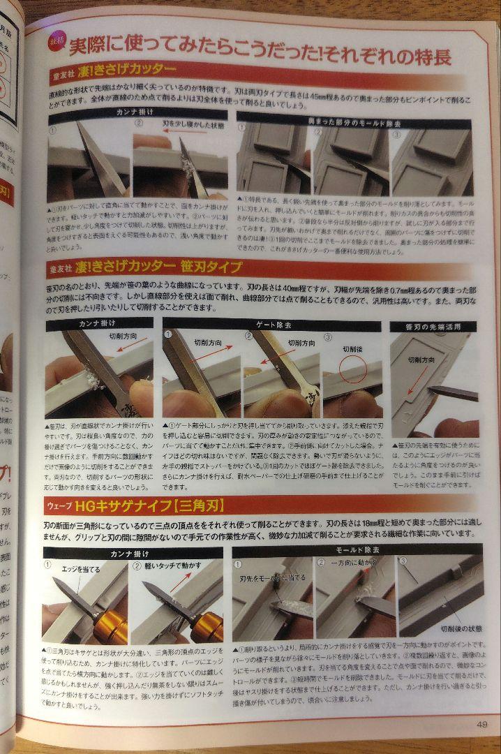 Model Art March 2022: Where Modeling Begins with Cutting No.1080