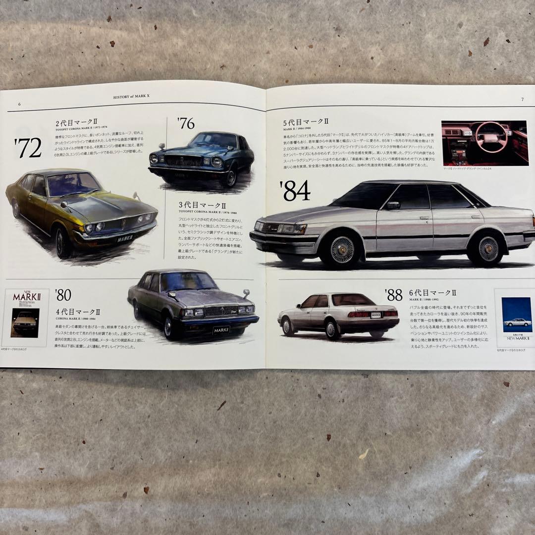 MARKX Catalog 1986-2019 MARKX