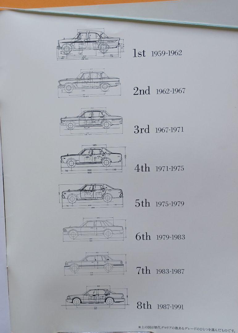 【Excellent Condition 1991】Historical Models "The History of GLORIA"