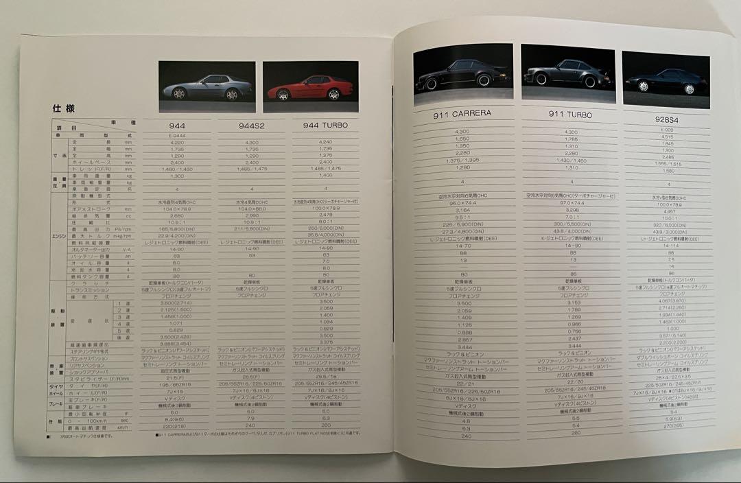 83-98 Porsche Catalog