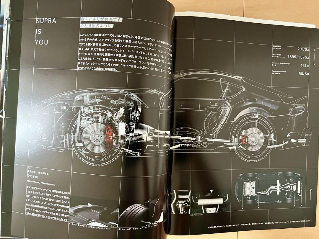 [Catalog Festival] GR Supra