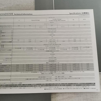 [Out of Print] November 2020, May 2021 Mazda Roadster Catalog Accessories