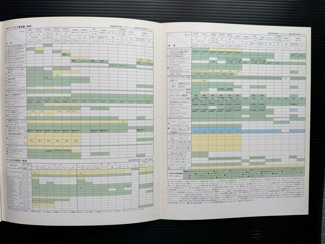 Toyota Mark II (X80 series) Catalog