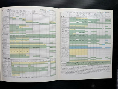 Toyota Mark II (X80 series) Catalog