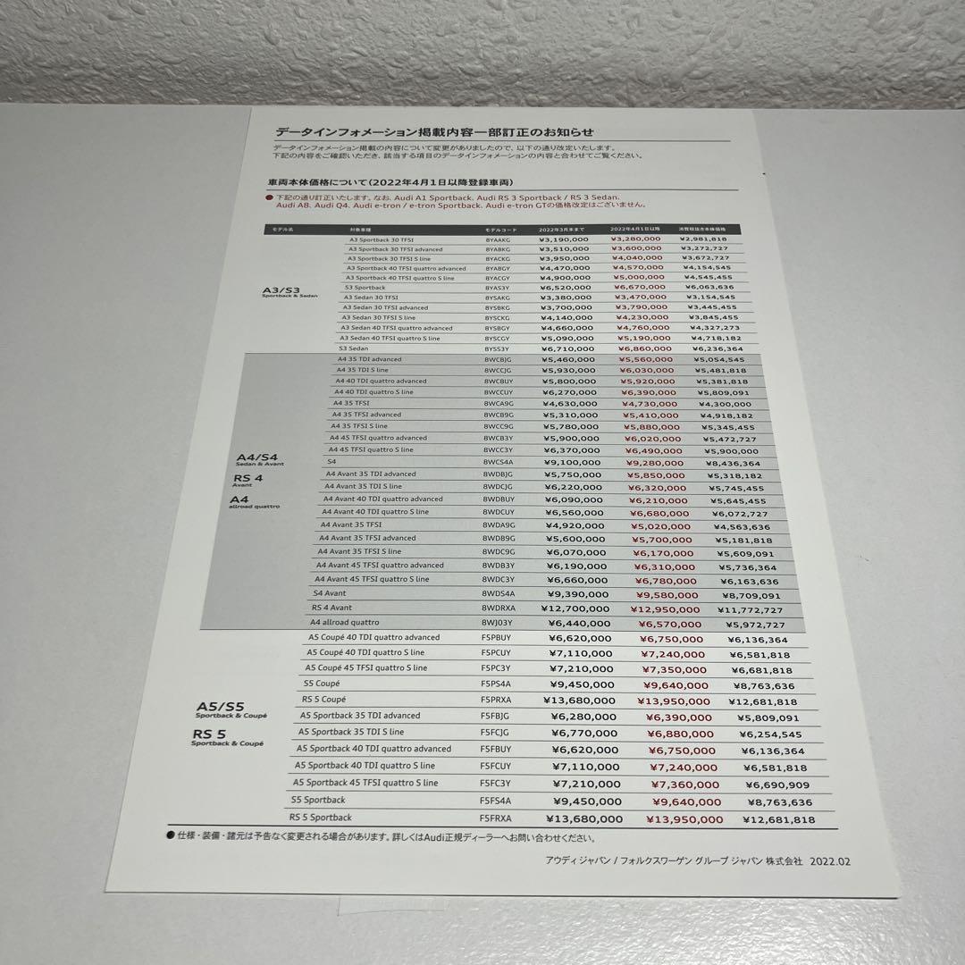 Audi TT/TTS Specification Table Price Revision Table (2022)