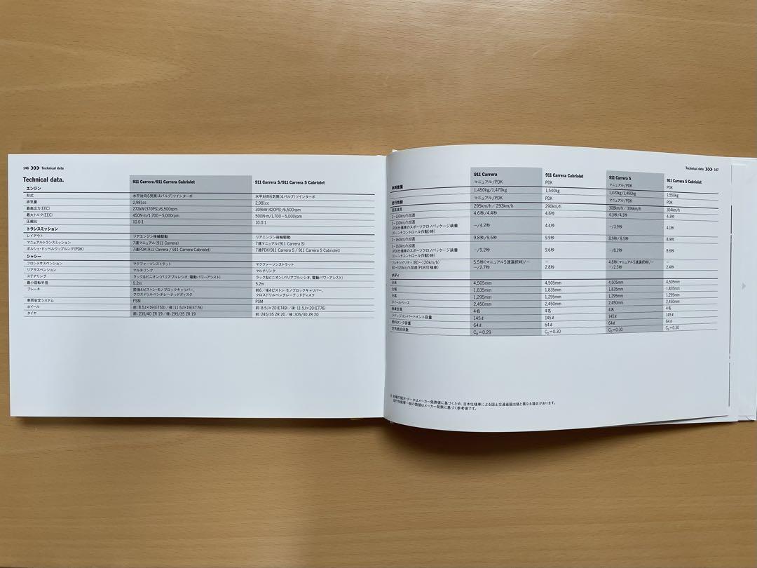 Porsche 911 991 Late Model Catalog