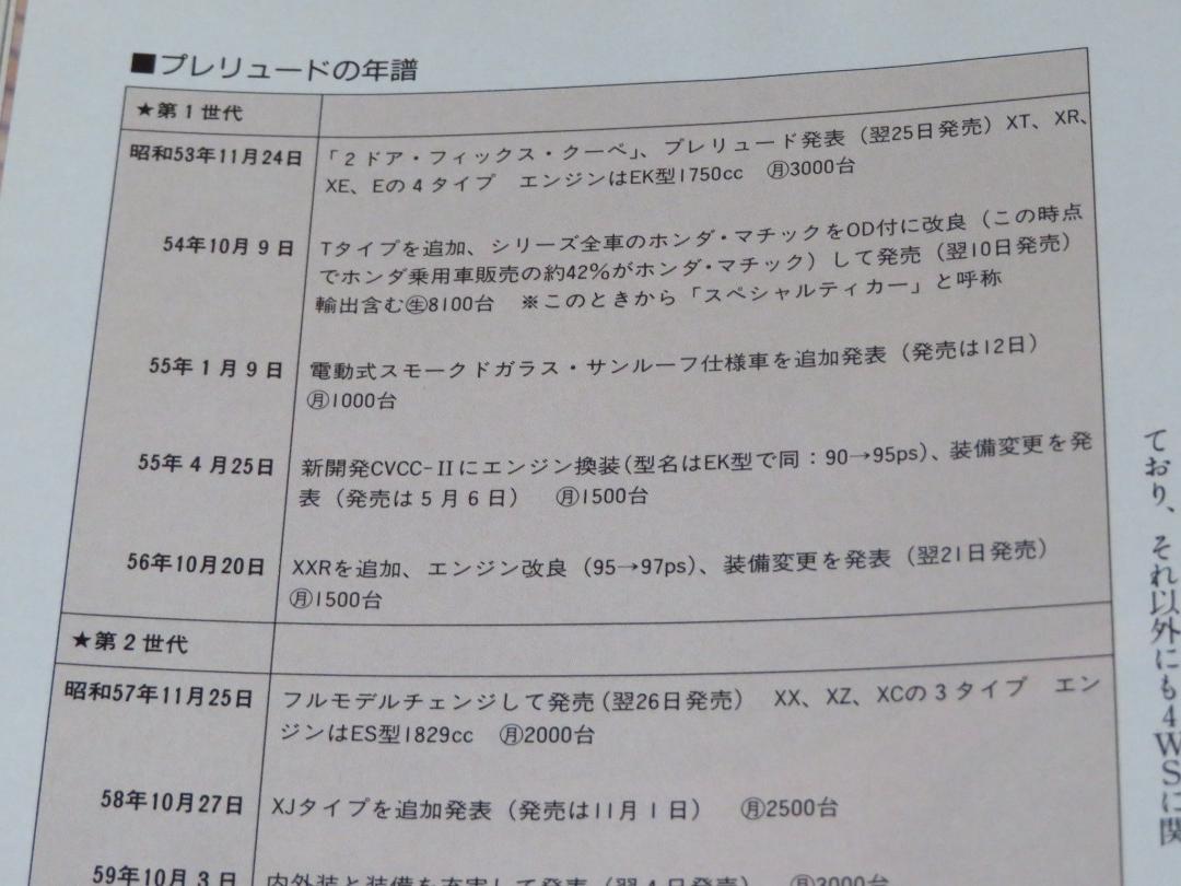 Motor Fan Special Edition: All About the New Prelude