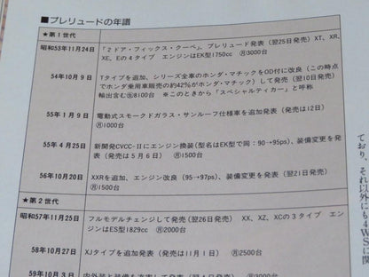 Motor Fan Special Edition: All About the New Prelude