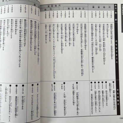 A Manga and Illustrations Guide to Japanese History