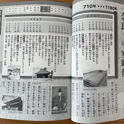 A Manga and Illustrations Guide to Japanese History