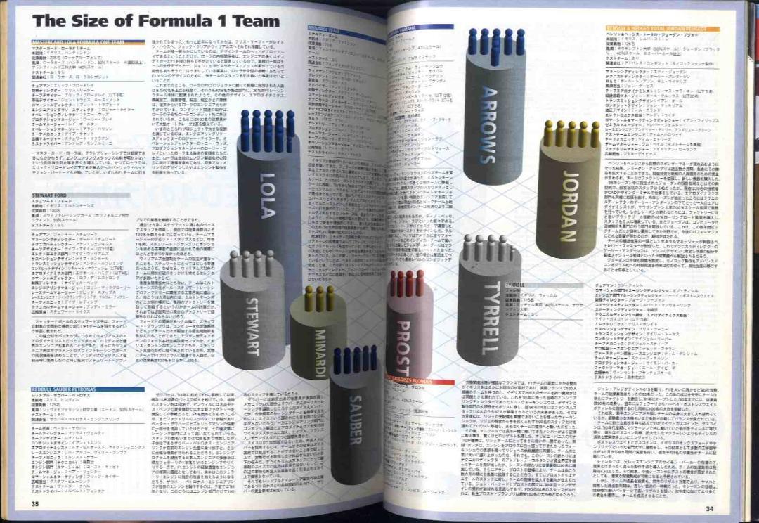 [Ma0220] 1997.4 F1 Grand Prix Special