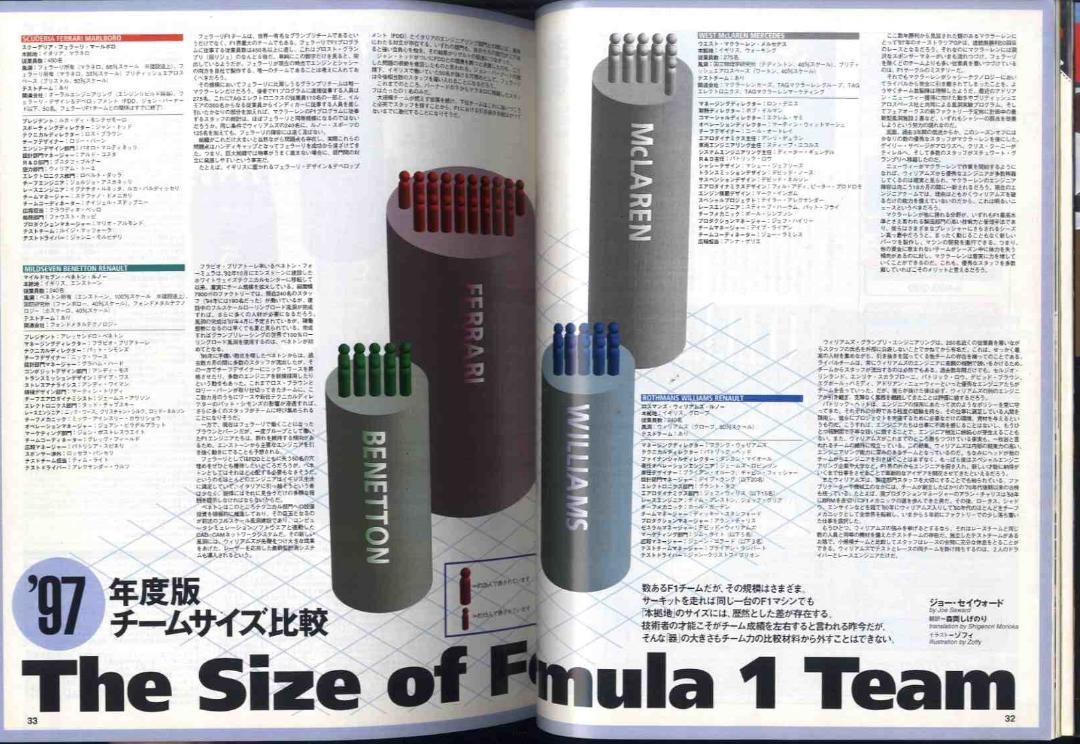 [Ma0220] 1997.4 F1 Grand Prix Special