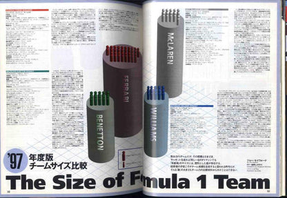 [Ma0220] 1997.4 F1 Grand Prix Special