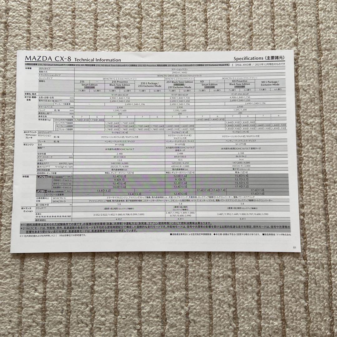 Mazda CX-8 Catalog and Accessory Catalog