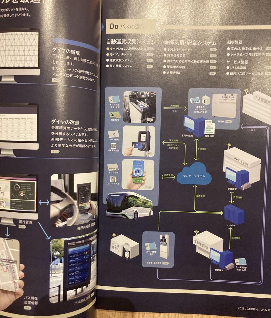 LECIP Bus Equipment & Systems General Catalog 2025