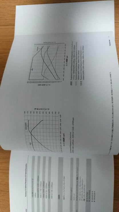 Porsche Panamera Catalogue PORSCHE The Panamera