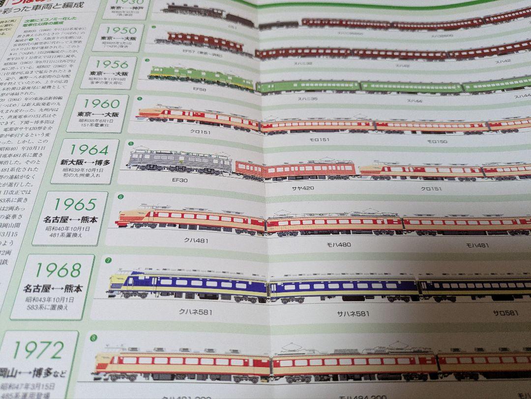 Railway Data File First Issue