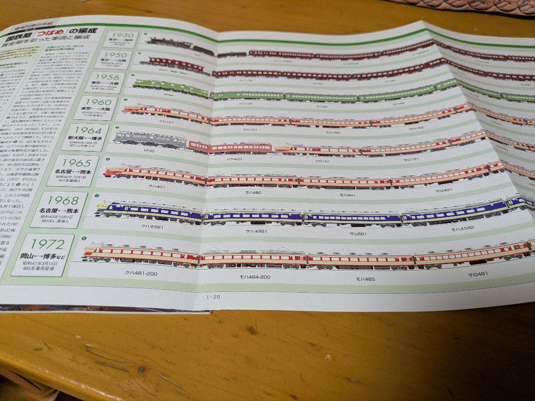 Railway Data File First Issue