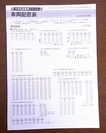 Railway Fan August 2024 Supplement Major Private Railway Vehicle File