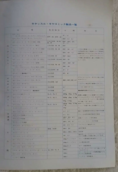 1967 Toyota Motor Castle Oil Catalog