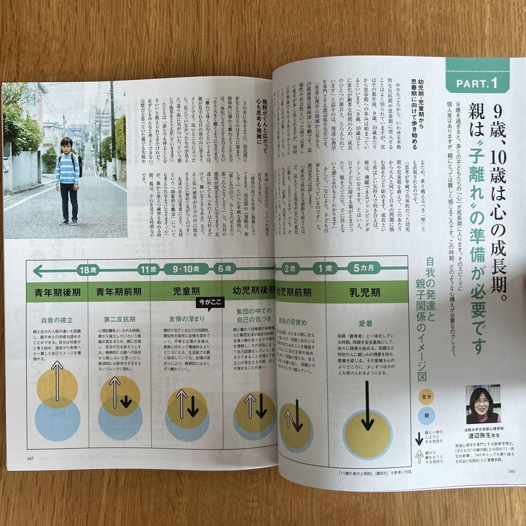 AERA with Kids 16 Winter Issue, 16 Autumn Issue 2-Volume Set