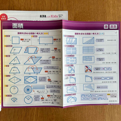 AERA with Kids 16 Winter Issue, 16 Autumn Issue 2-Volume Set