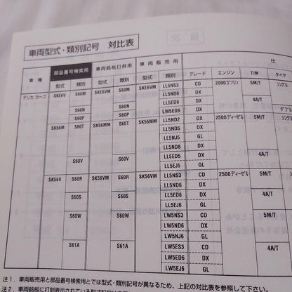Mitsubishi Delica Cargo Illustrated Catalog