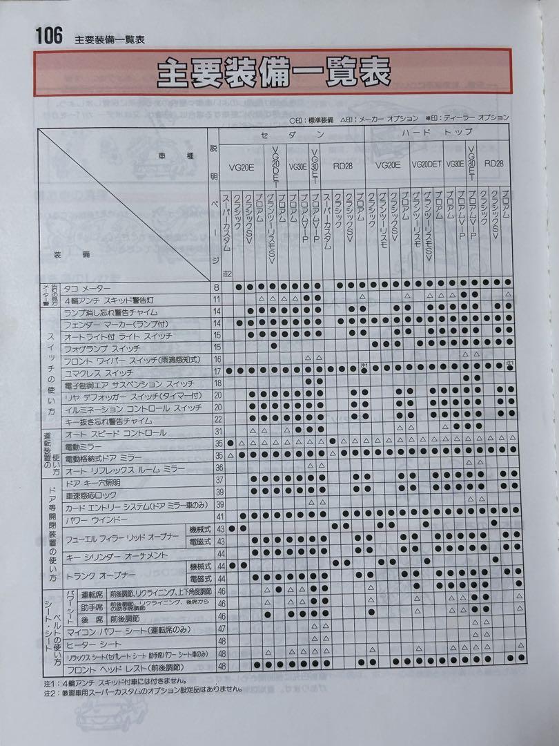 Nissan Gloria Y31 Various Models and Grades User Manual Good Condition Rare