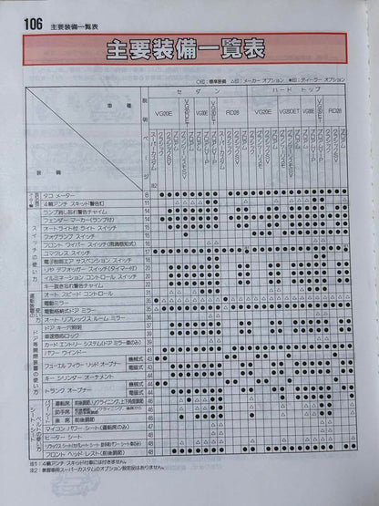Nissan Gloria Y31 Various Models and Grades User Manual Good Condition Rare