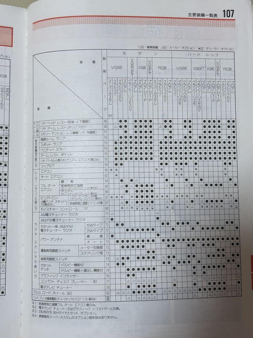 Nissan Gloria Y31 Various Models and Grades User Manual Good Condition Rare