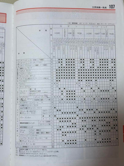 Nissan Gloria Y31 Various Models and Grades User Manual Good Condition Rare