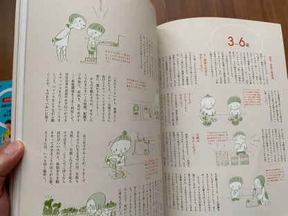 Montessori Childcare: Montessori Nurseries and Kindergartens for Entrance Exams for White Lily and Elementary School