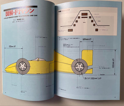 1991 F1 Grand Prix Guide