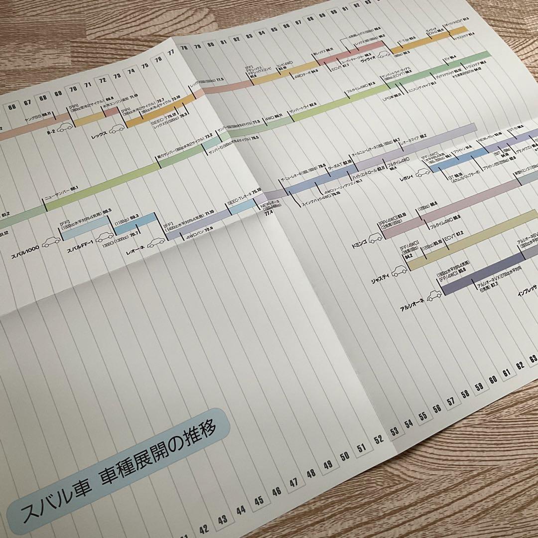 Subaru's 40 Years SUBARU