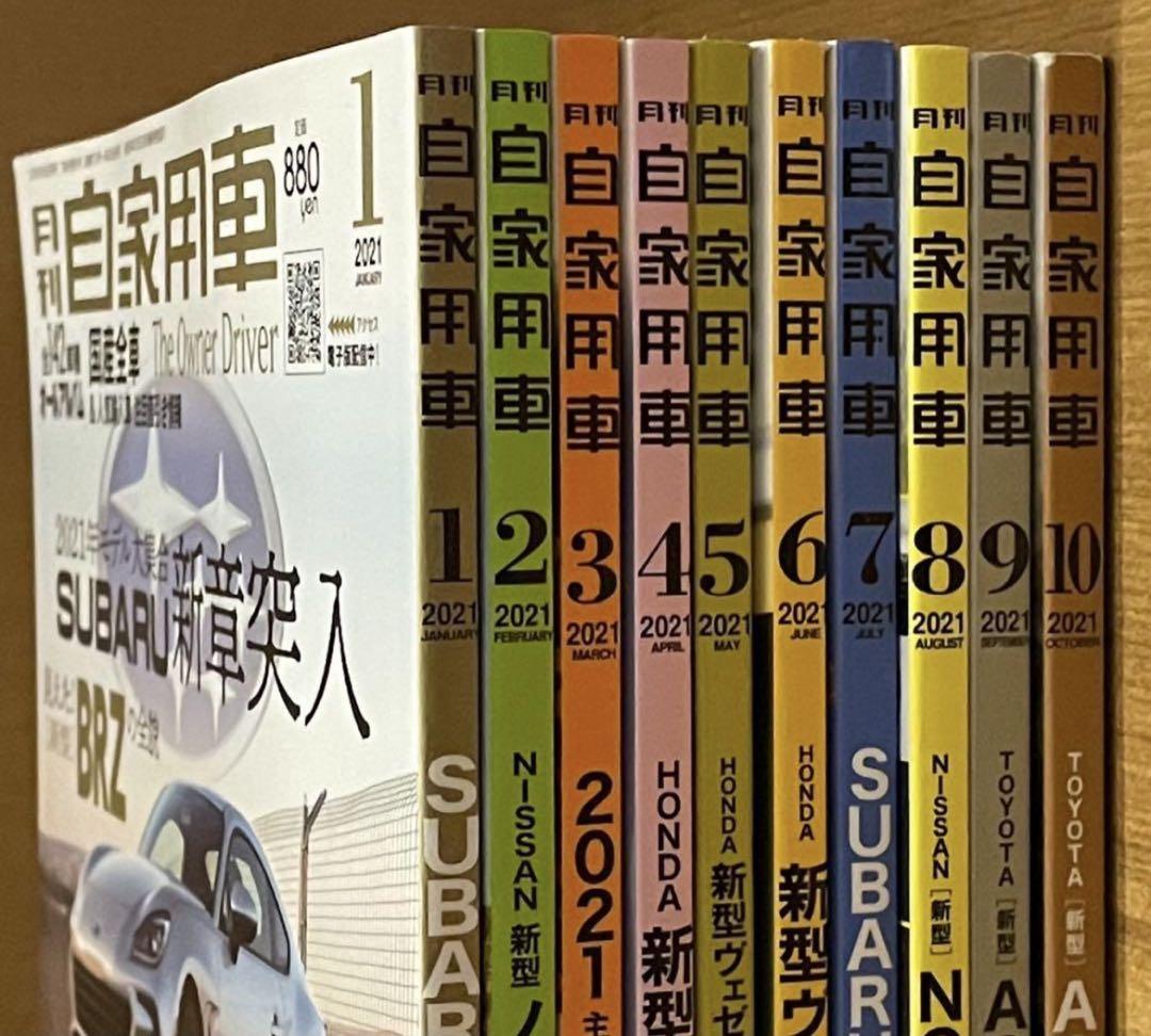 Monthly Personal Vehicle 2021 January-October