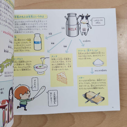 A Delicious Guide to Food "PeroPero"! Bon Appetit!