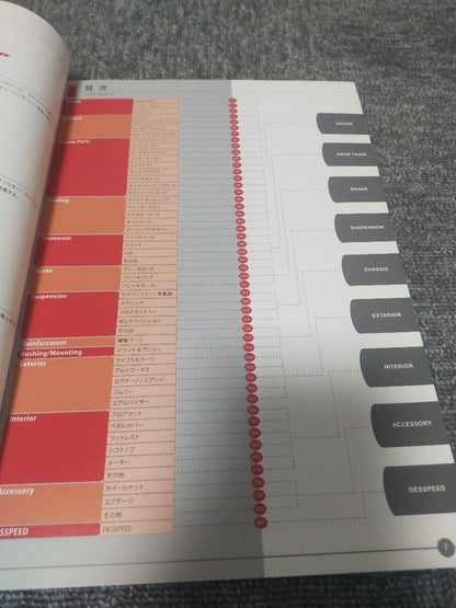 Last Discount Monster Sports Parts Catalog 2019 Mint Condition with Shipping