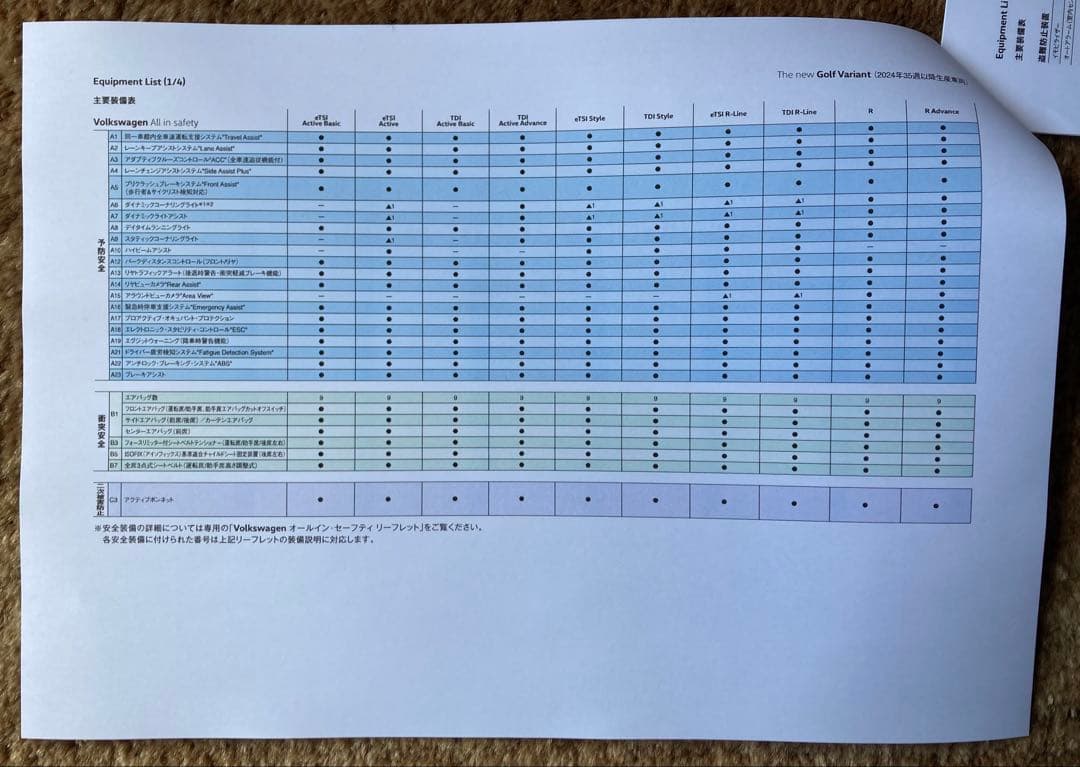 New Catalog Specifications The New Golf Variant December 2024