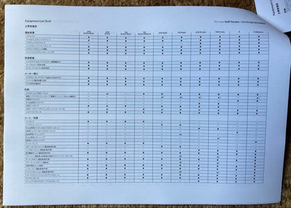 New Catalog Specifications The New Golf Variant December 2024