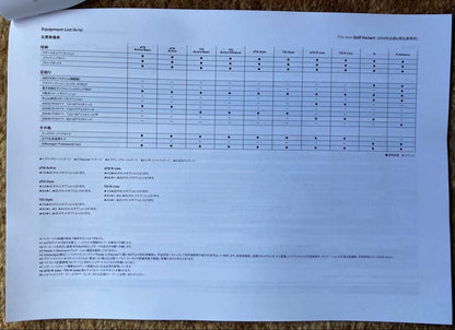 New Catalog Specifications The New Golf Variant December 2024