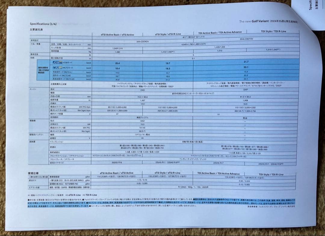 New Catalog Specifications The New Golf Variant December 2024