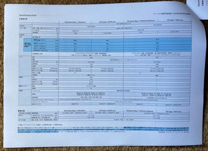 New Catalog Specifications The New Golf Variant December 2024