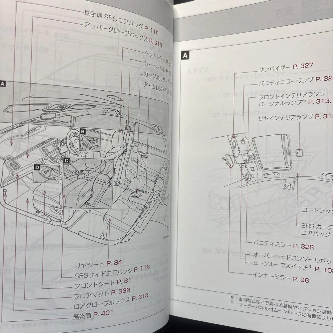 Toyota PRIUS# 30 Prius User Manual Toyota Prius Handling Management 201