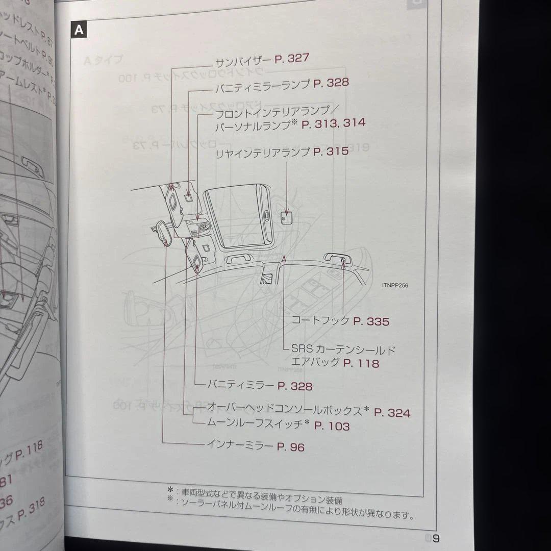 Toyota PRIUS# 30 Prius User Manual Toyota Prius Handling Management 201
