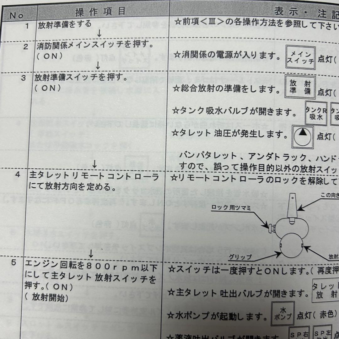 MORITA MAF-60A Type Airport Chemical Fire Truck User Manual