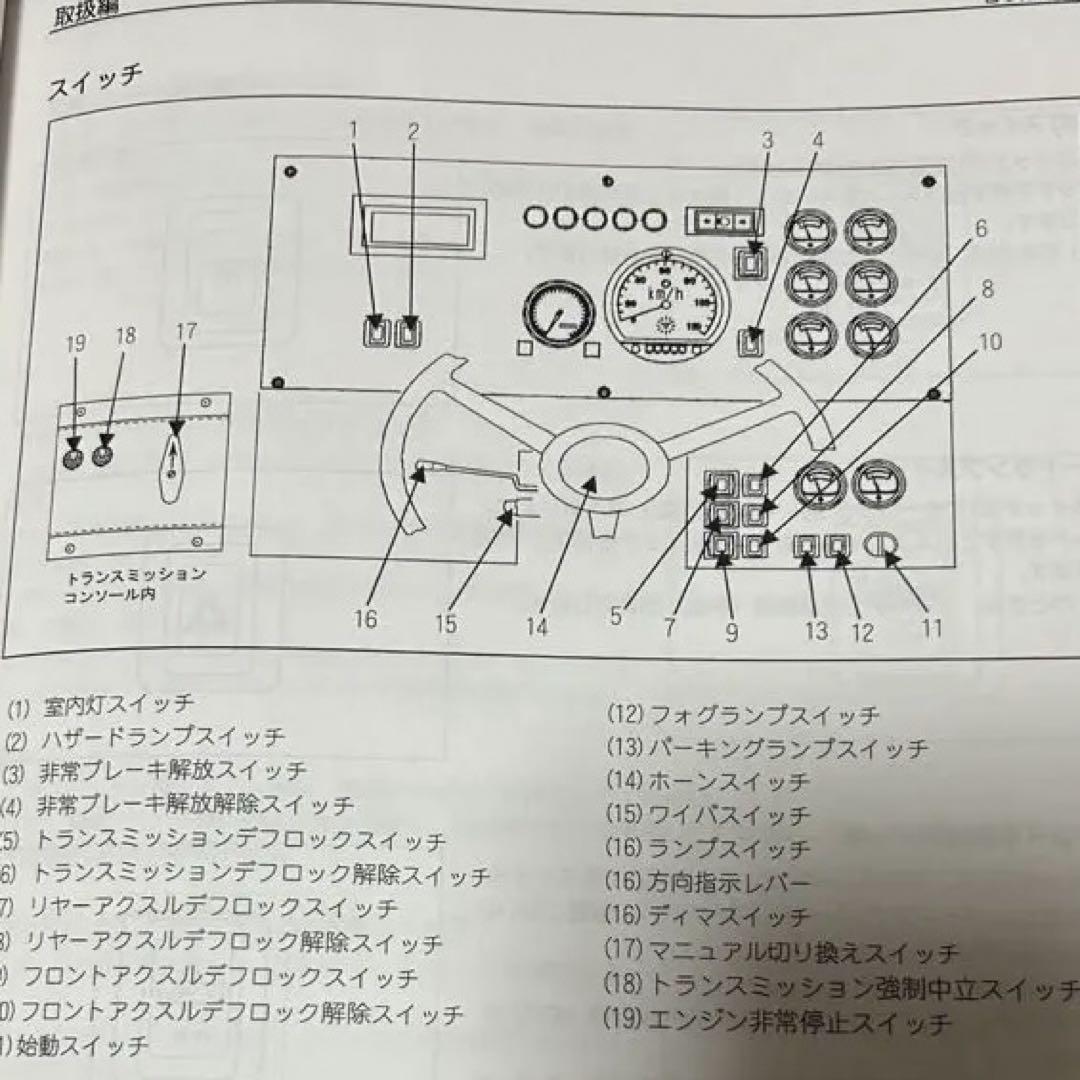 MORITA MAF-60A Type Airport Chemical Fire Truck User Manual