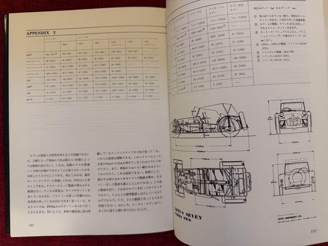 The Origin of the Lotus Seven