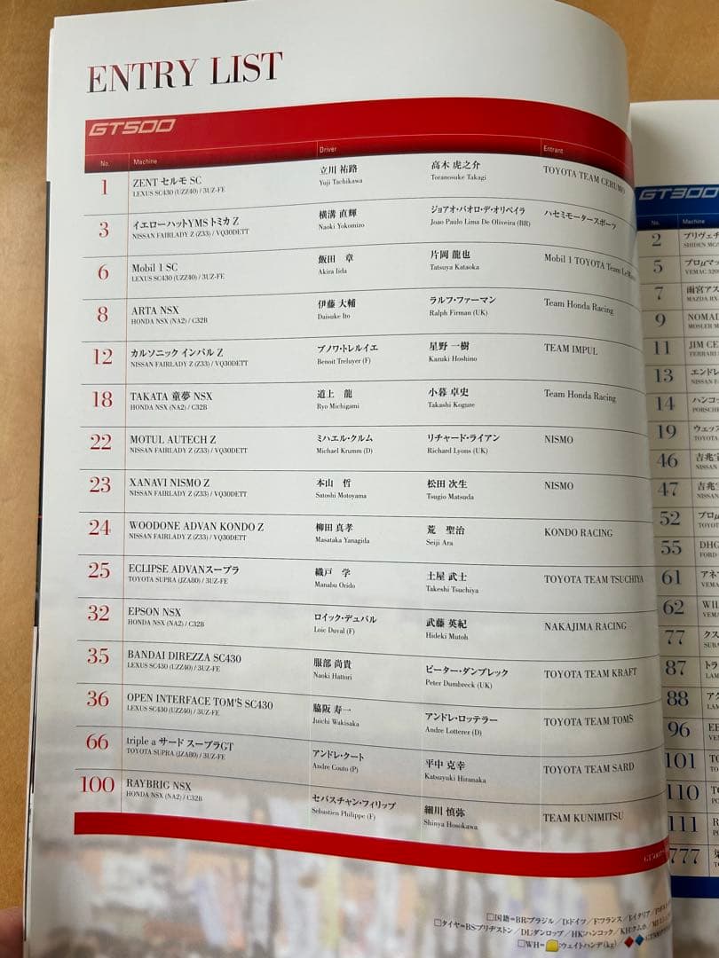 SUPER GT in KYUSHU 300KM Program