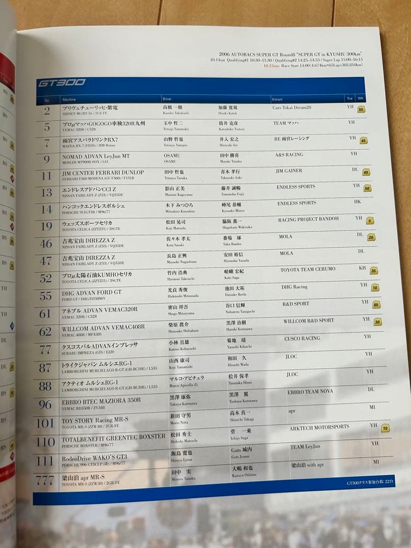 SUPER GT in KYUSHU 300KM Program