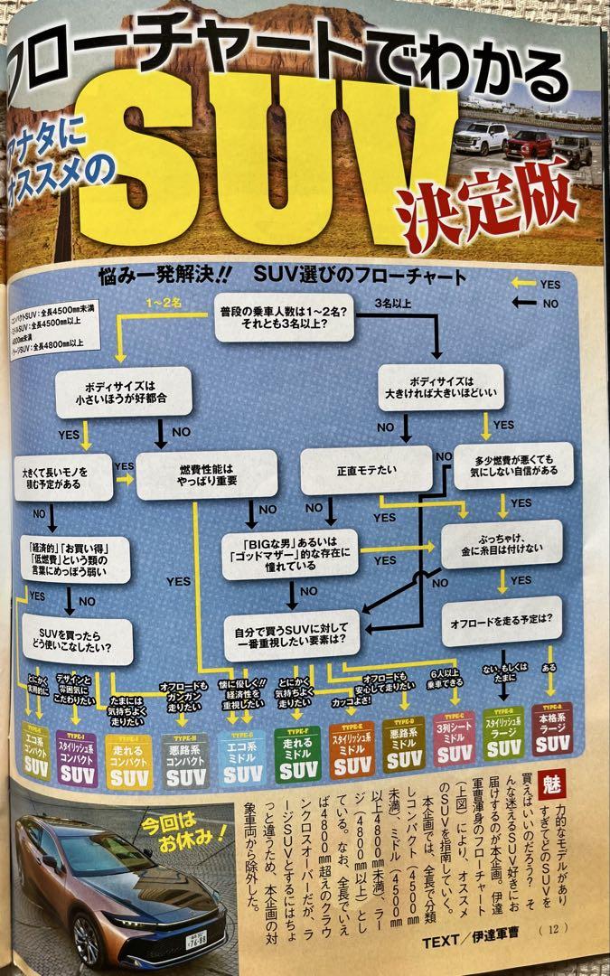 Best Car 2024/8/10 Issue